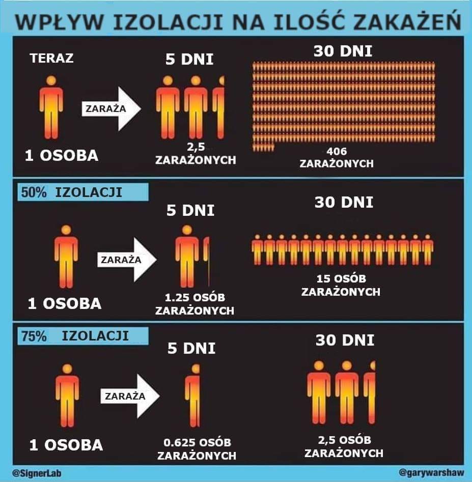 Koronawirus - dlaczego izolacja jest ważna 