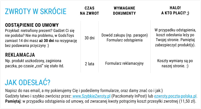 Bezpieczne Zwroty w GodsToys.pl